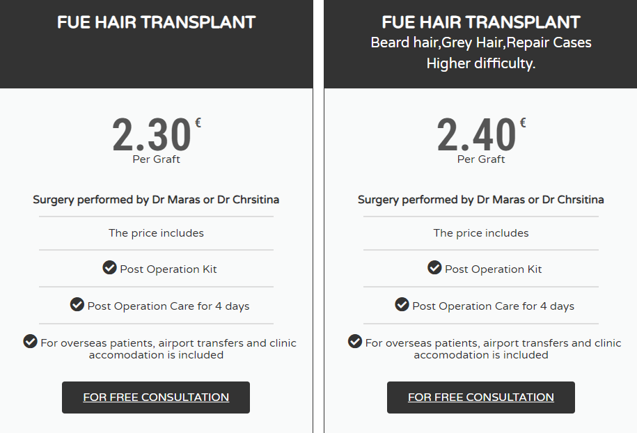 Hair Transplant Cost 2024
